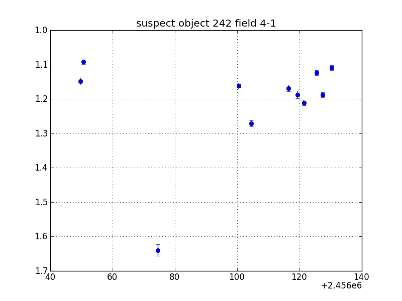 no plot available, curve is too noisy